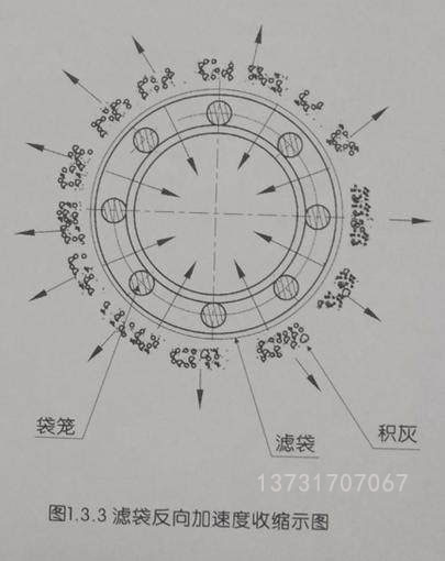 除塵器一次完整的脈沖清灰動(dòng)作是怎樣完成的