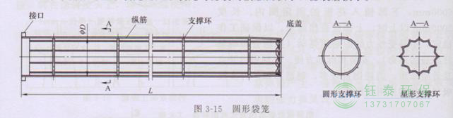 各種除塵骨架的生產(chǎn)標(biāo)準、規(guī)格及成本