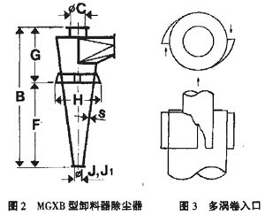 對旋風除塵器的幾何尺寸結(jié)構(gòu)進行改進提高分離效率